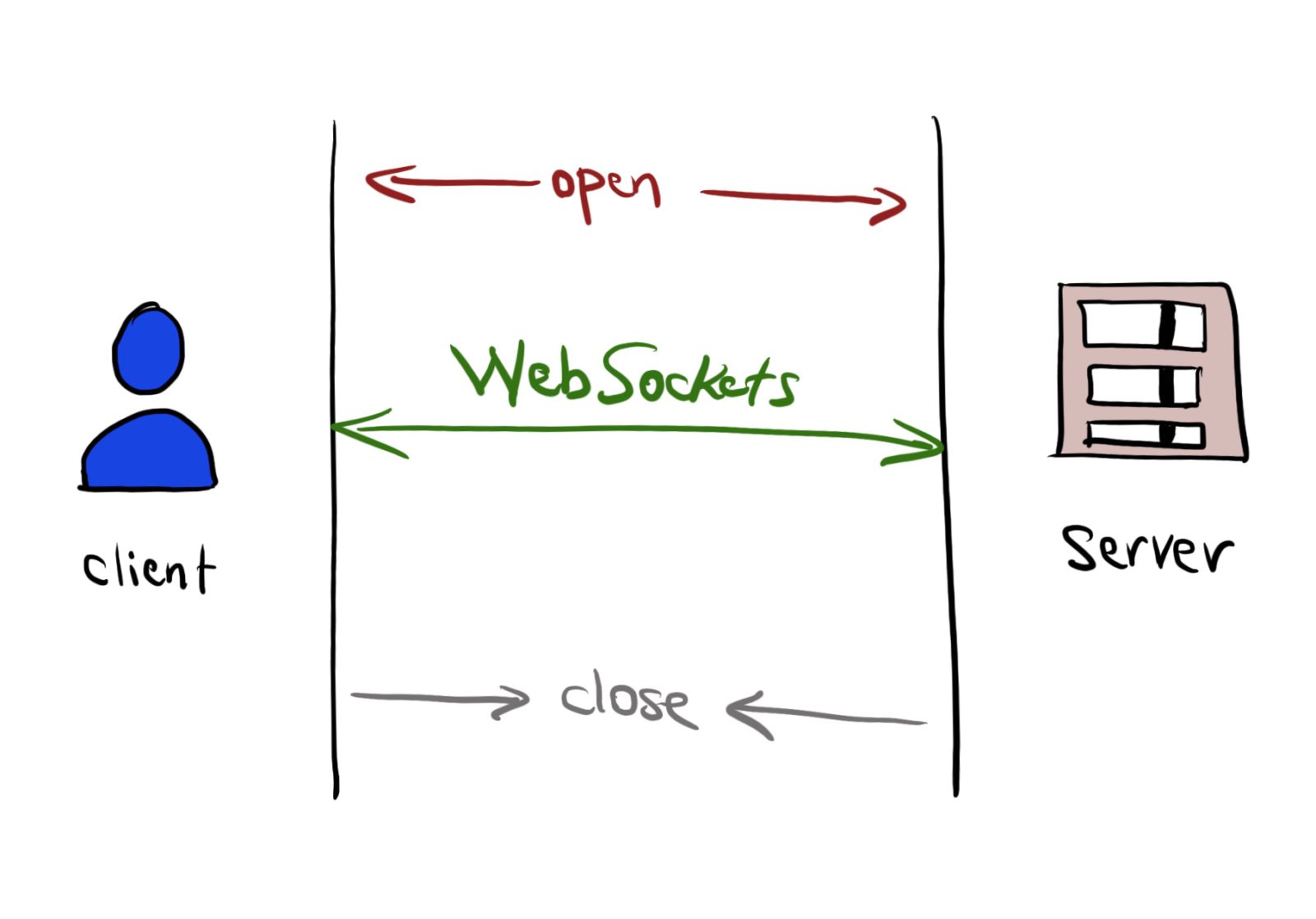 38 Javascript Websocket Example Client - Javascript Overflow